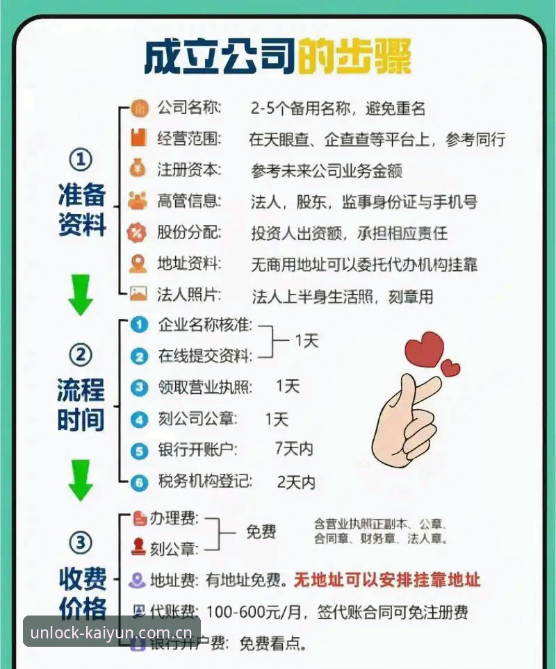 KAIYUN开户注册流程vs传统平台对比：5分钟快速入门的实战指南