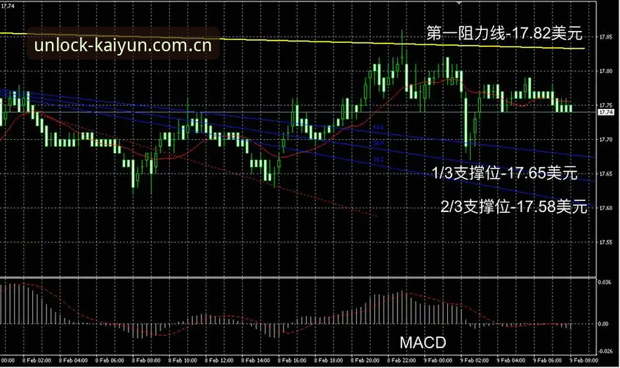 KAIYUN体育版本 KAIYUN体育版本更新完整指南:从开户到体验的突破性探索