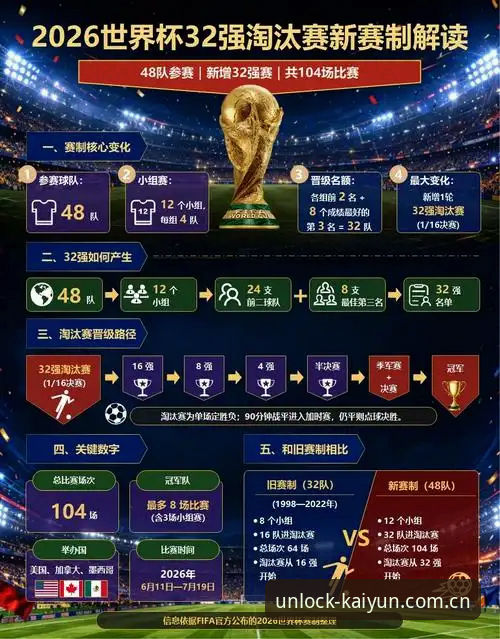 世界杯密集赛程下，球员身心是否正面临极限挑战？